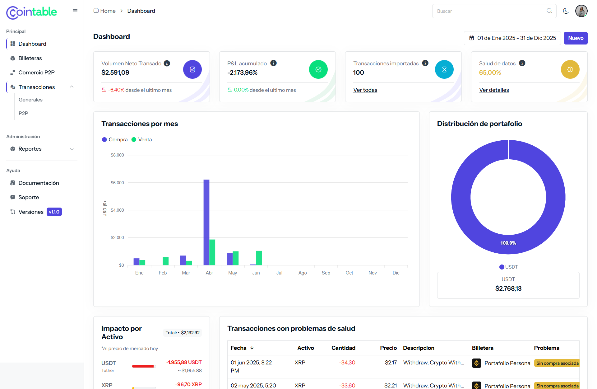Vista del panel de control de Cointable